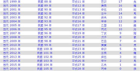 98年次屬什麼|生肖、歲次、年代歸類對照 – 民國元年 至 民國120年 